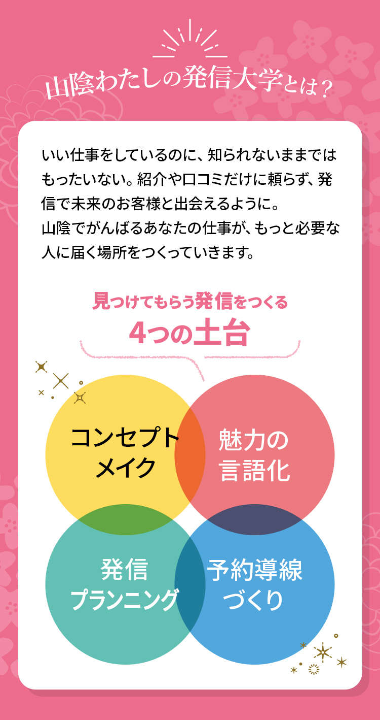 山陰わたしの発信大学とは？いい仕事をしているのに、知られないままではもったいない。紹介や口コミだけに頼らず、発信で未来のお客様と出会えるように。山陰でがんばるあなたの仕事が、もっと必要な人に届く場所をつくっていきます。見つけてもらう発信をつくる4つの土台 コンセプトメイク 魅力の言語化 発信プランニング 予約導線づくり